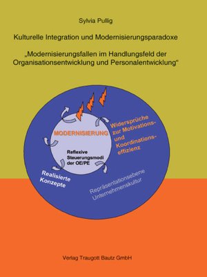 cover image of Kulturelle Integration und Modernisierungsparadoxe